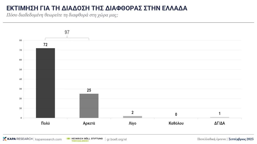 Δημοσκόπηση 2025 εικ. 16