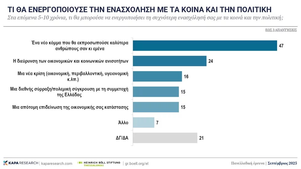 Δημοσκόπηση 2025 εικ. 17