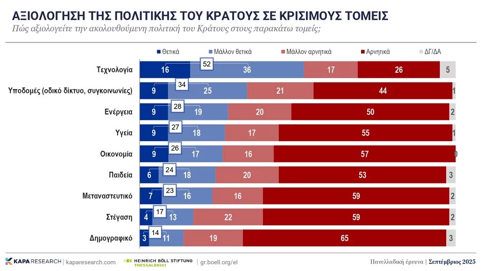 Δημοσκόπηση 2025 εικ. 3