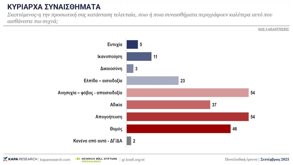Δημοσκόπηση 2025 εικ. 5