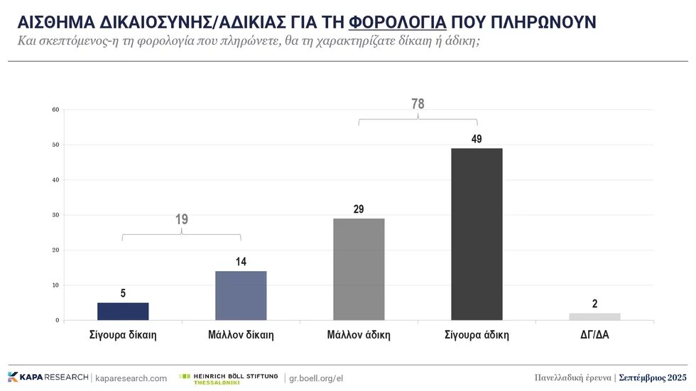 Δημοσκόπηση 2025 εικ. 7