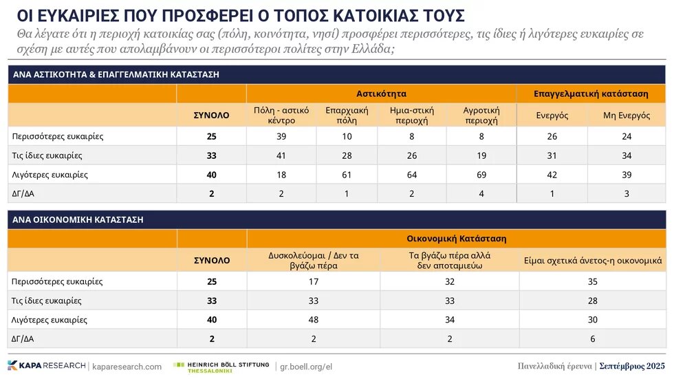 Δημοσκόπηση 2025 εικ. 8