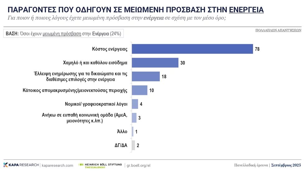 Δημοσκόπηση 2025 εικ. 9