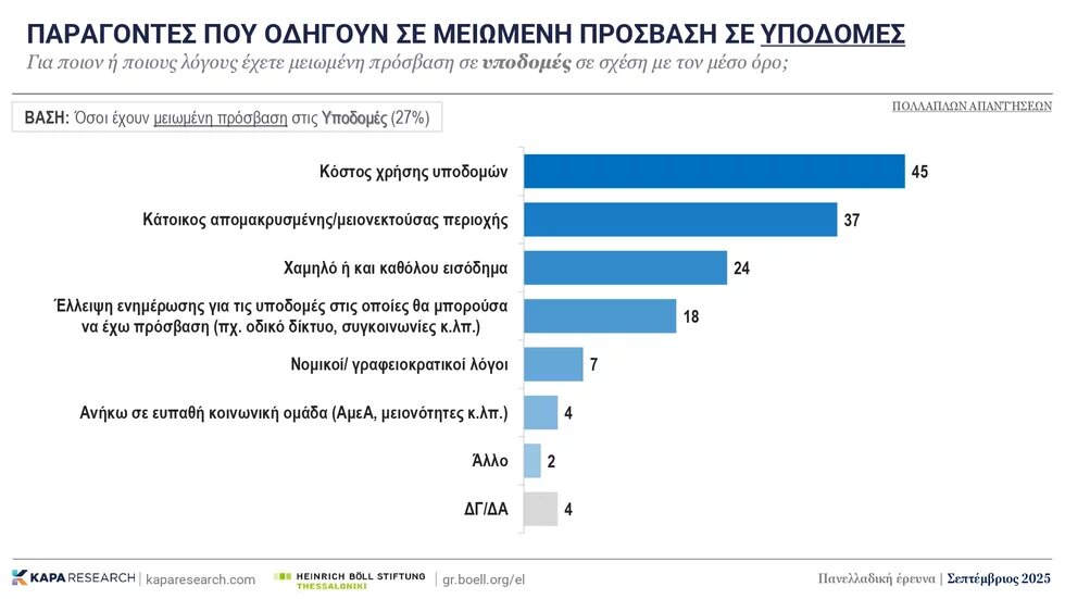 Δημοσκόπηση 2025 εικ. 10