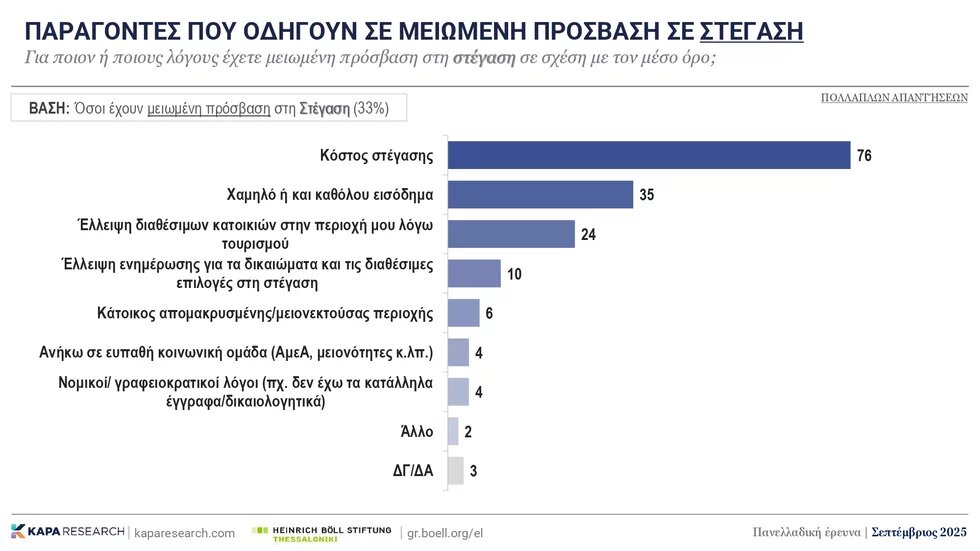 Δημοσκόπηση 2025 εικ. 11