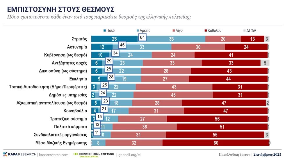 Δημοσκόπηση 2025 εικ. 1
