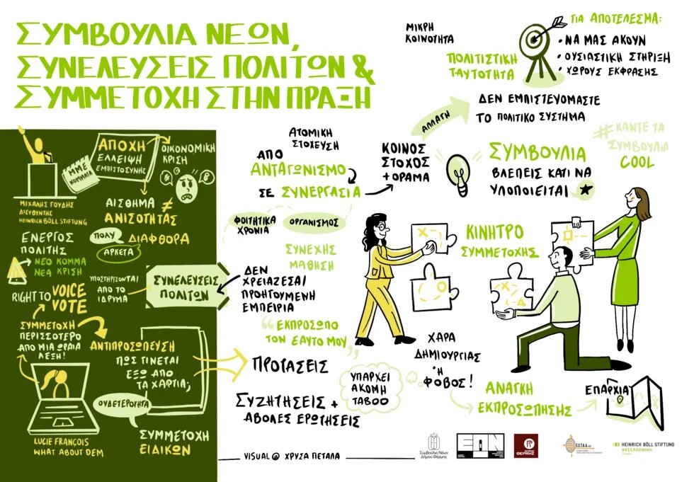 Youth Forum Thermi Graphic Recording