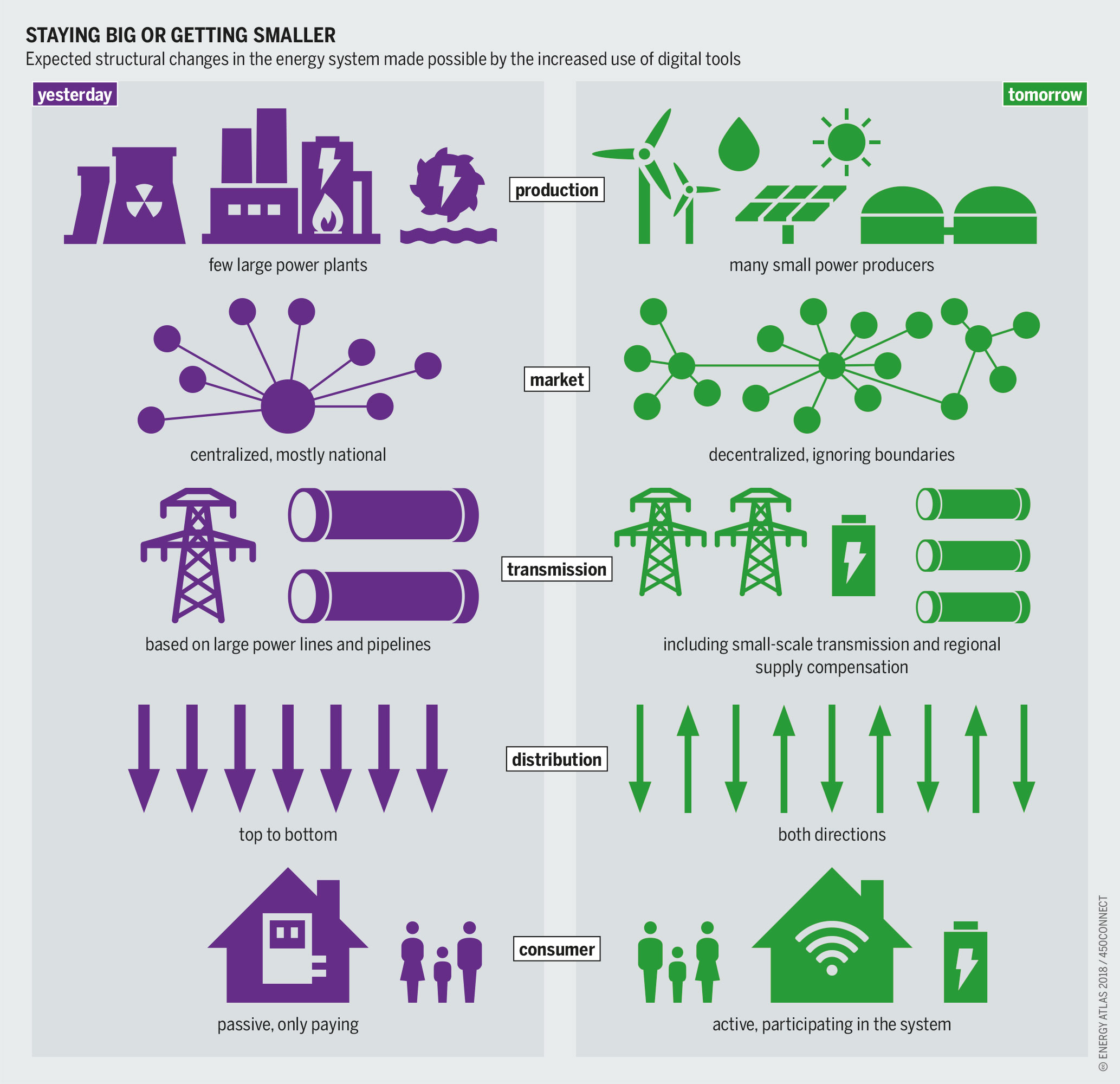 Energy Atlas In A Nutshell Heinrich B ll Stiftung Thessaloniki Office